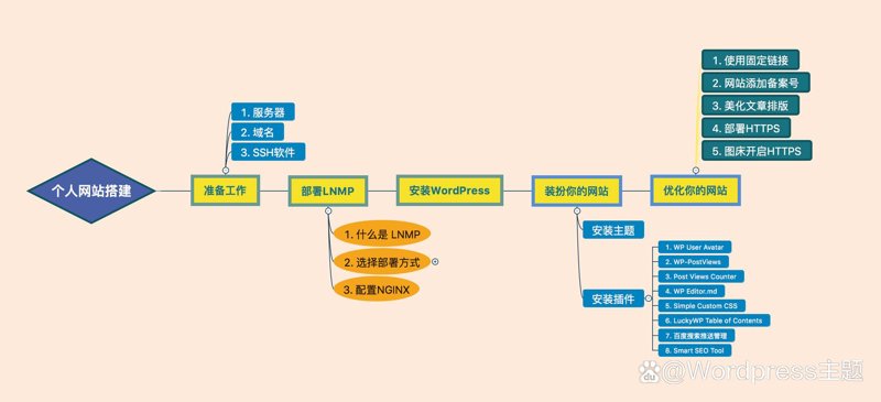 响应式网站设计：构建未来型网站的必备技能